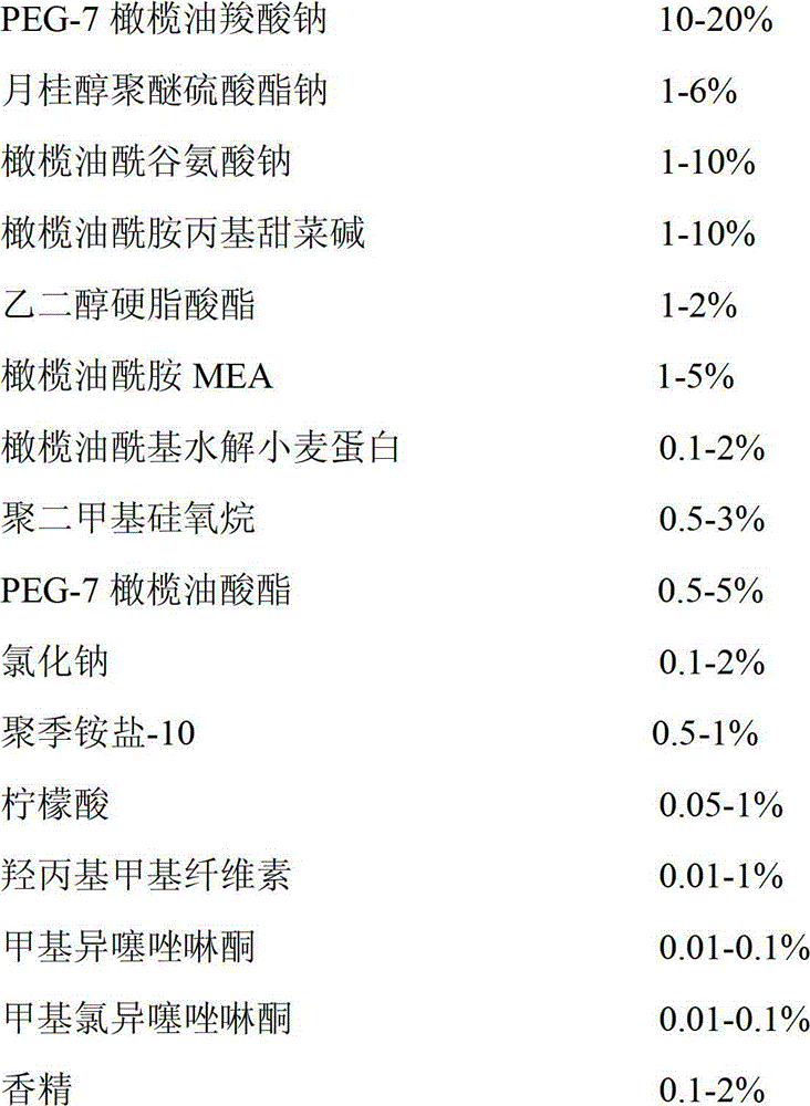 Liquid shampoo containing natural olive oil and derivative of natural olive oil and preparation method for liquid shampoo