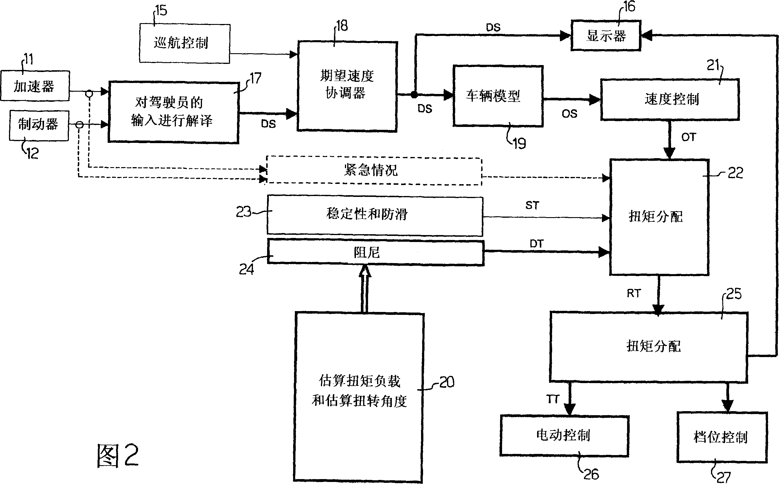 Cruise management method and device for a road vehicle