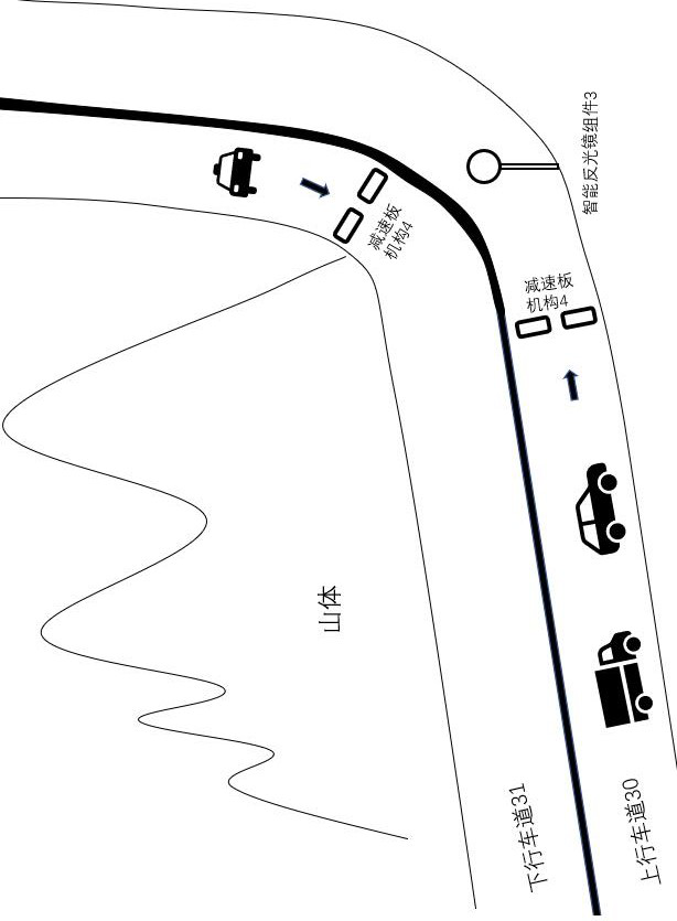 Safety control method for vehicles passing through sharp curves in mountainous areas