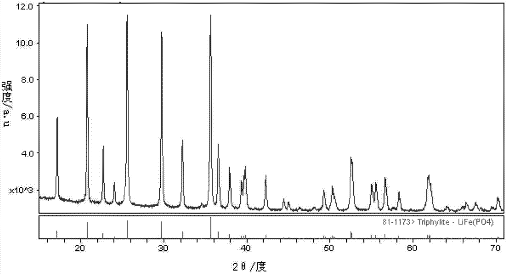 Preparation method of high-vibration-compaction low-specific-surface-area lithium iron phosphate made by positive pole material