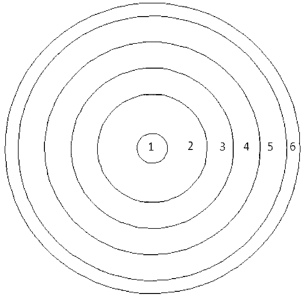 Radial-power-flattened efficient nuclear waste transmutation subcritical core and design method thereof