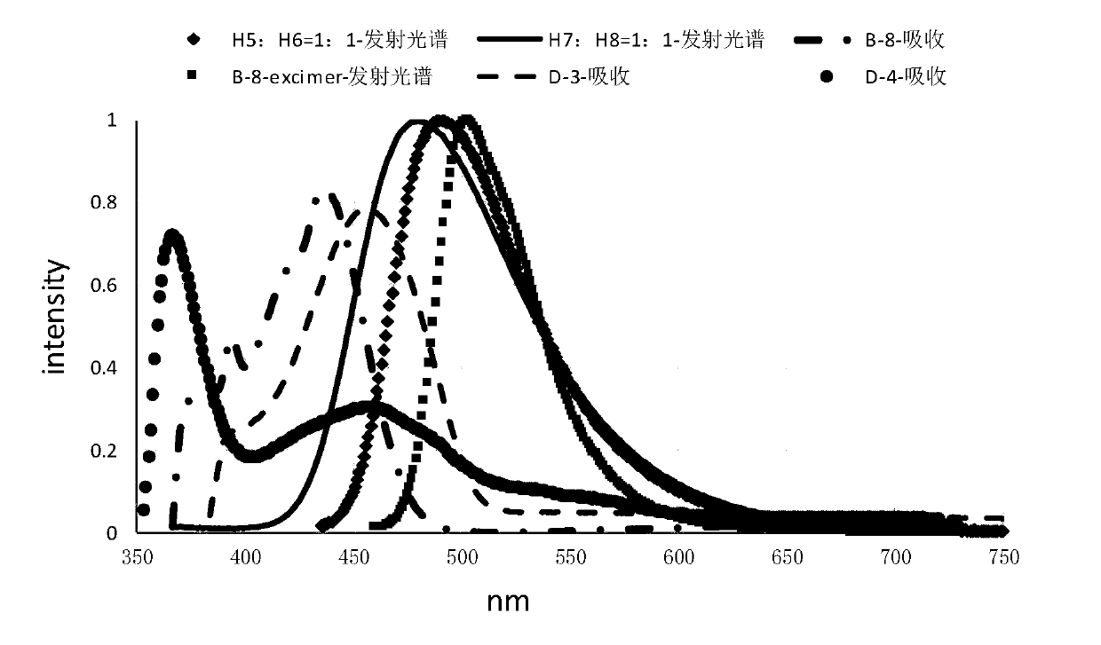 Organic electroluminescent device based on exciplex and excimer system