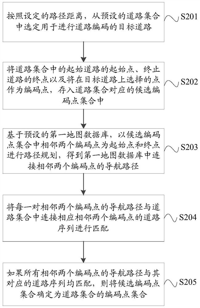 A road coding method and a road matching method