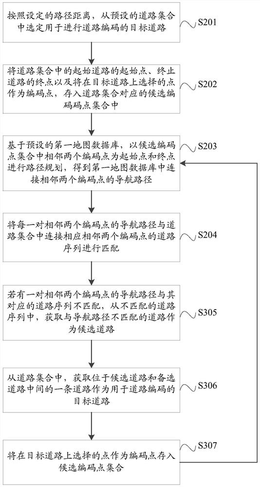 A road coding method and a road matching method