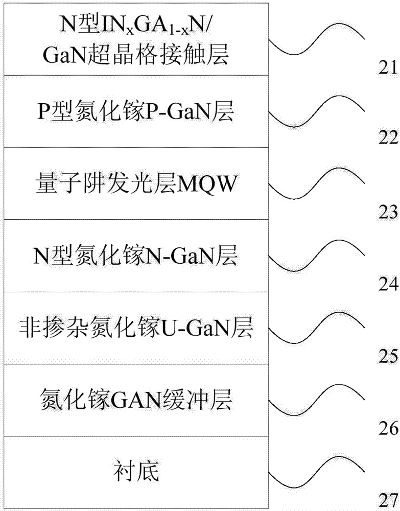 Growth method of N-type superlattice contact layer