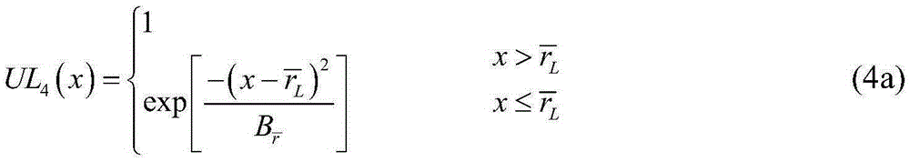 Prediction method of bending angle of titanium alloy laser bending forming part