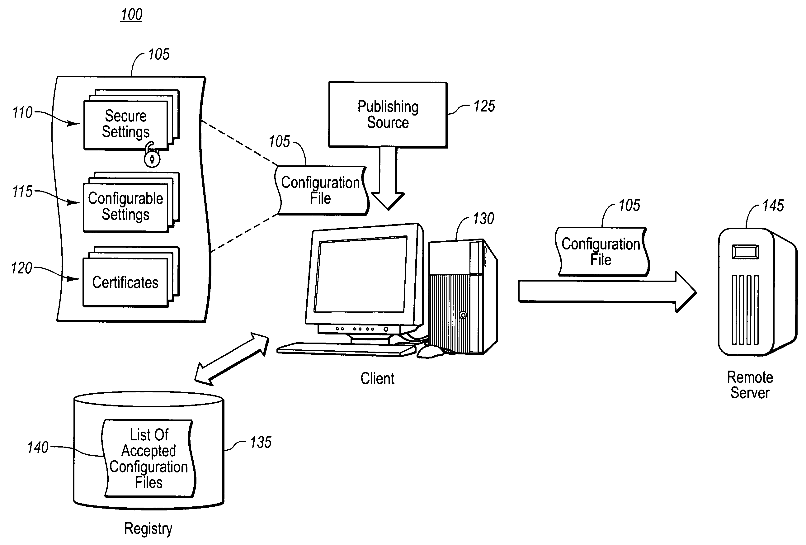 Secure and modifiable configuration files used for remote sessions