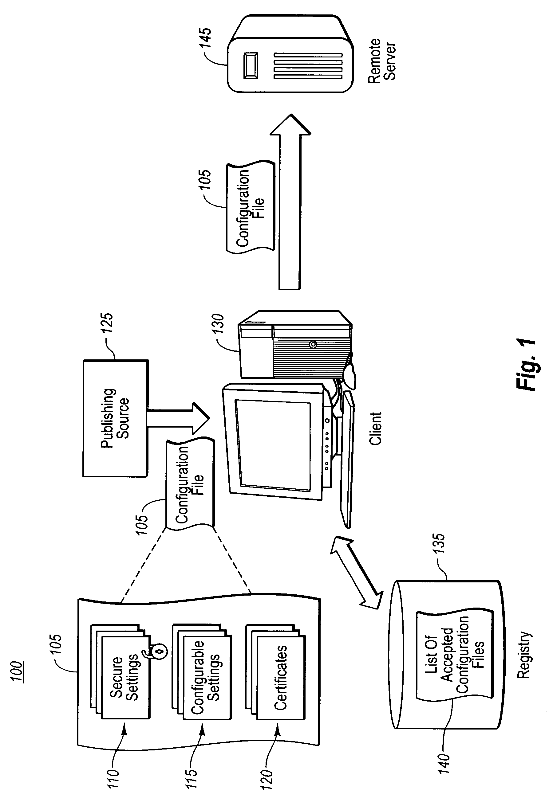 Secure and modifiable configuration files used for remote sessions