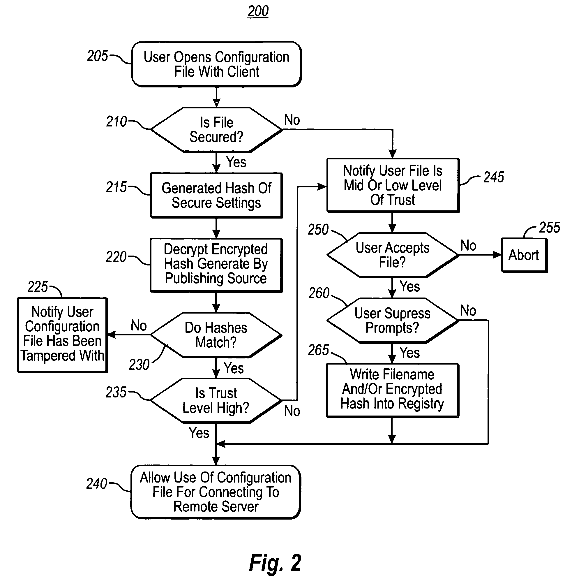 Secure and modifiable configuration files used for remote sessions