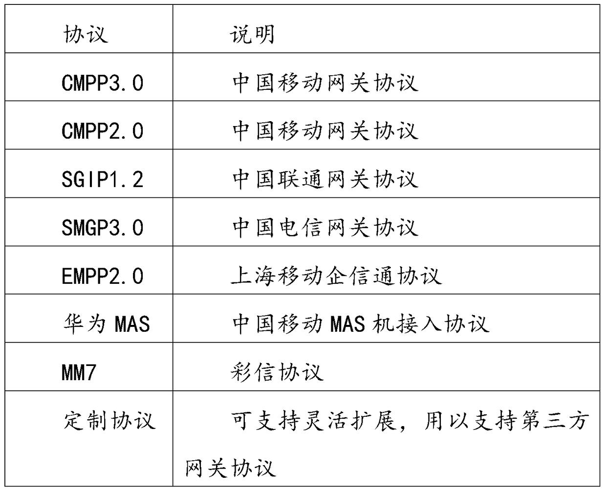 An intelligent routing system and method based on distributed cluster architecture