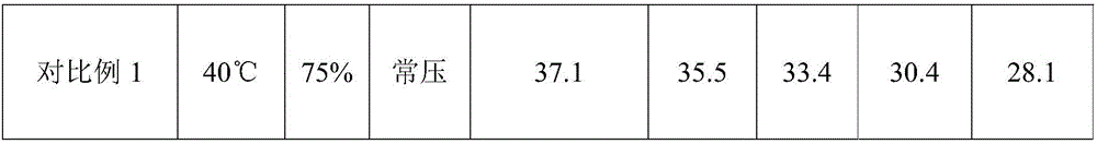 Stable liposoluble nutrient microcapsules as well as preparation method and application thereof