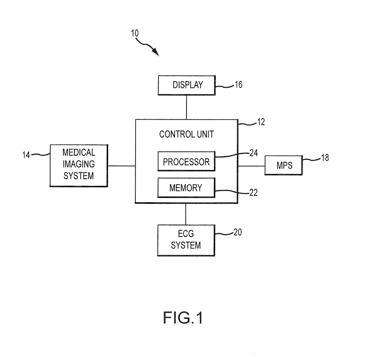 Representative emulation of organ behavior