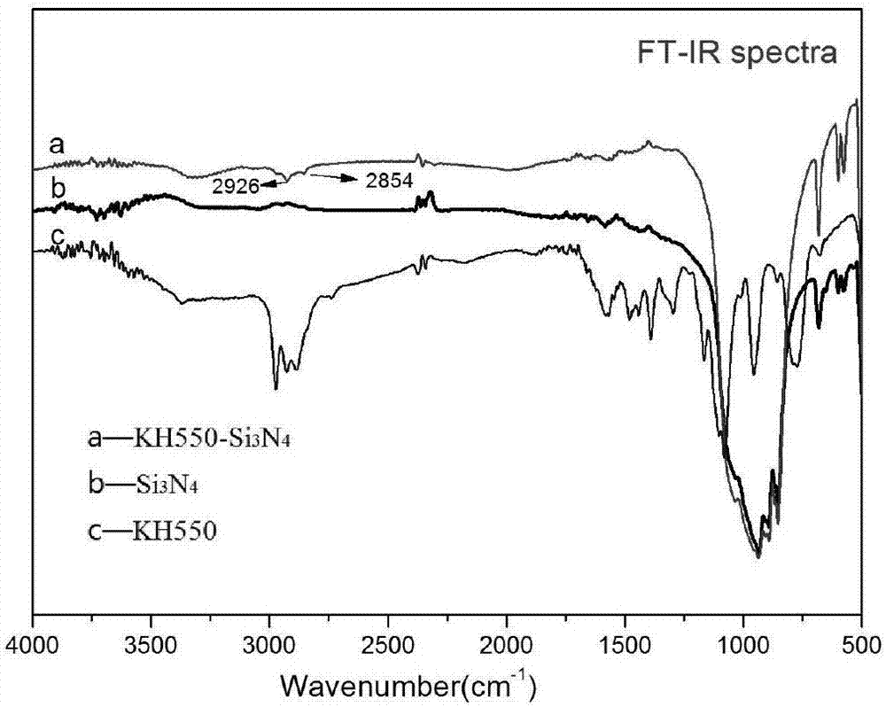 Method for preparing graphene oxide wrapped silicon nitride composite powder