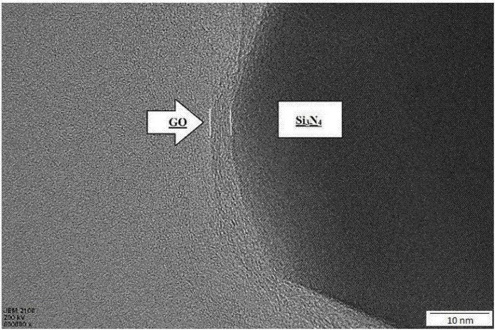 Method for preparing graphene oxide wrapped silicon nitride composite powder