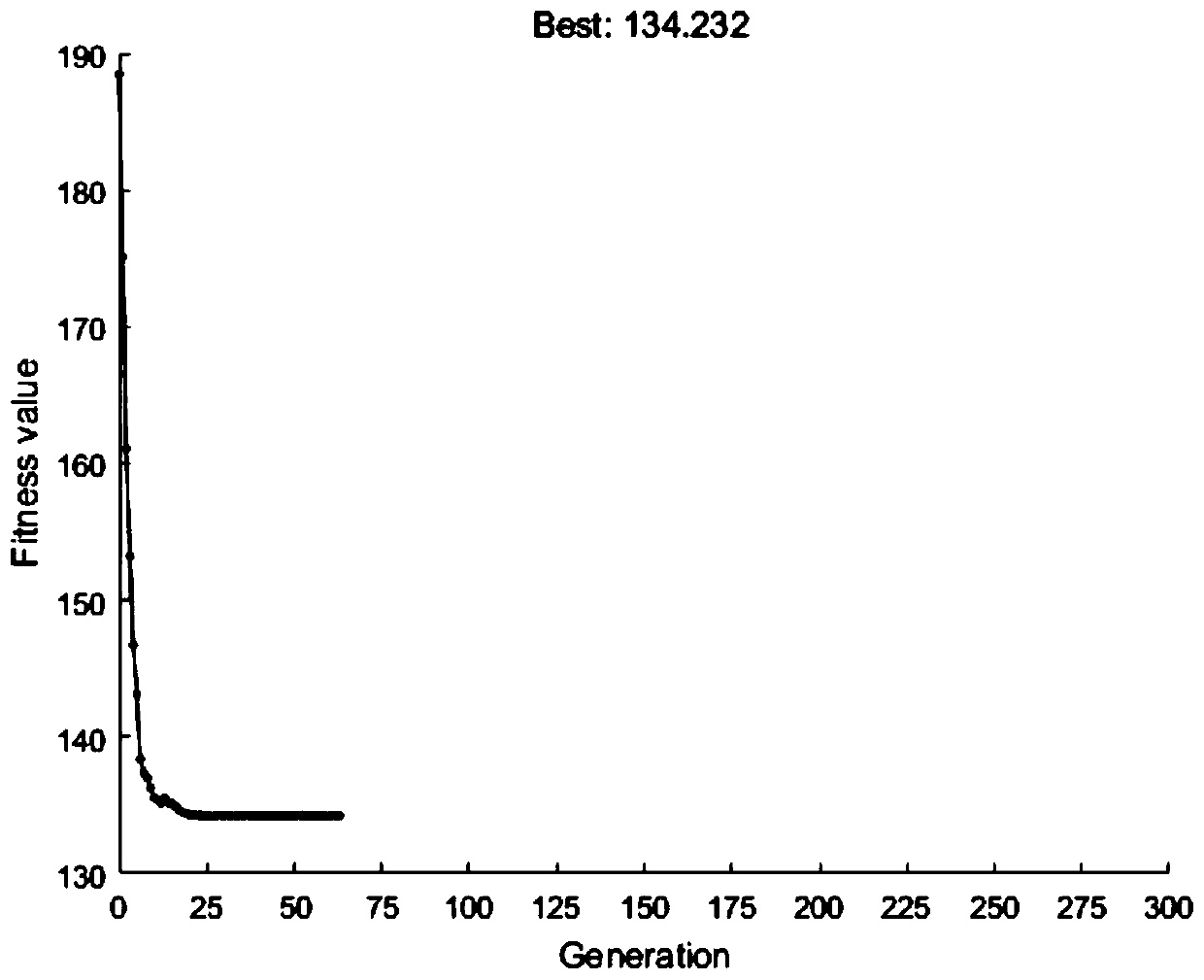 Parameter selecting method for solving phenomenon of salivation of 3D printing of ceramic pulp