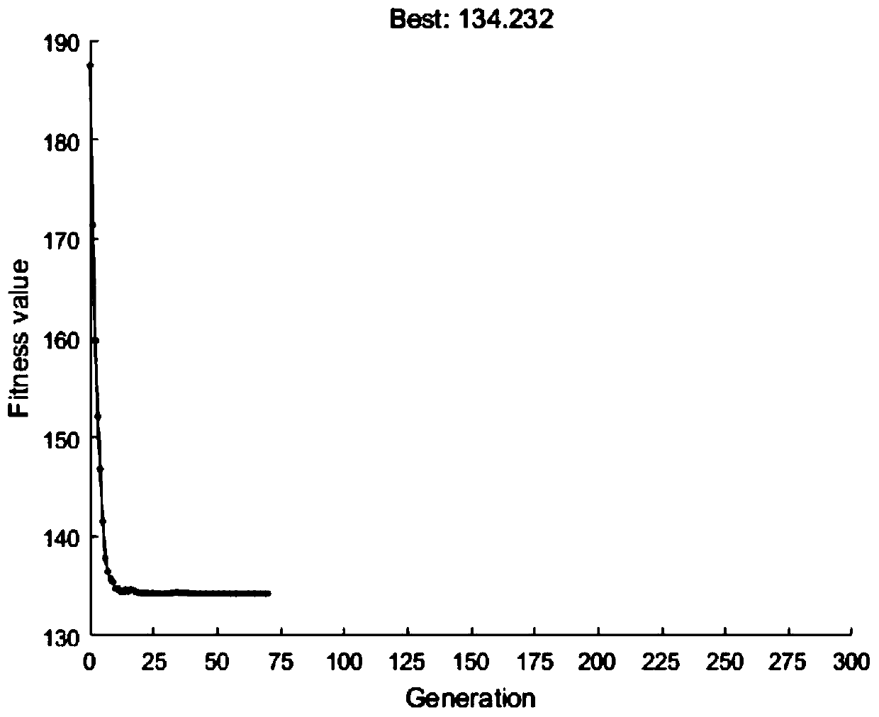 Parameter selecting method for solving phenomenon of salivation of 3D printing of ceramic pulp