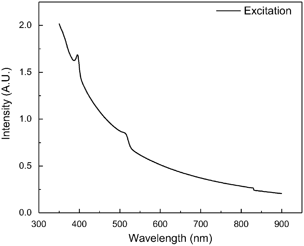 Preparation method of metal halide perovskite quantum dots