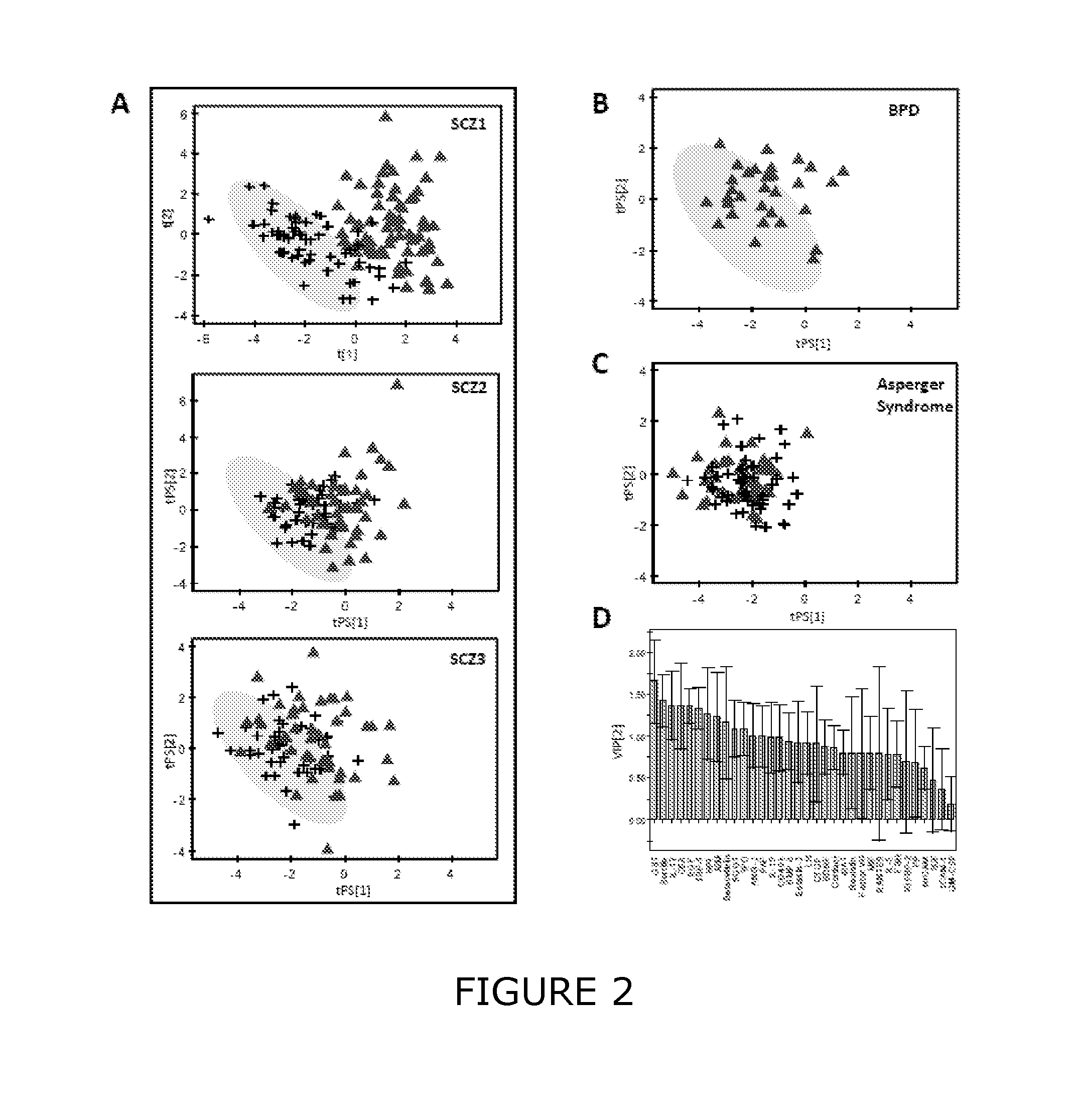 Biomarkers