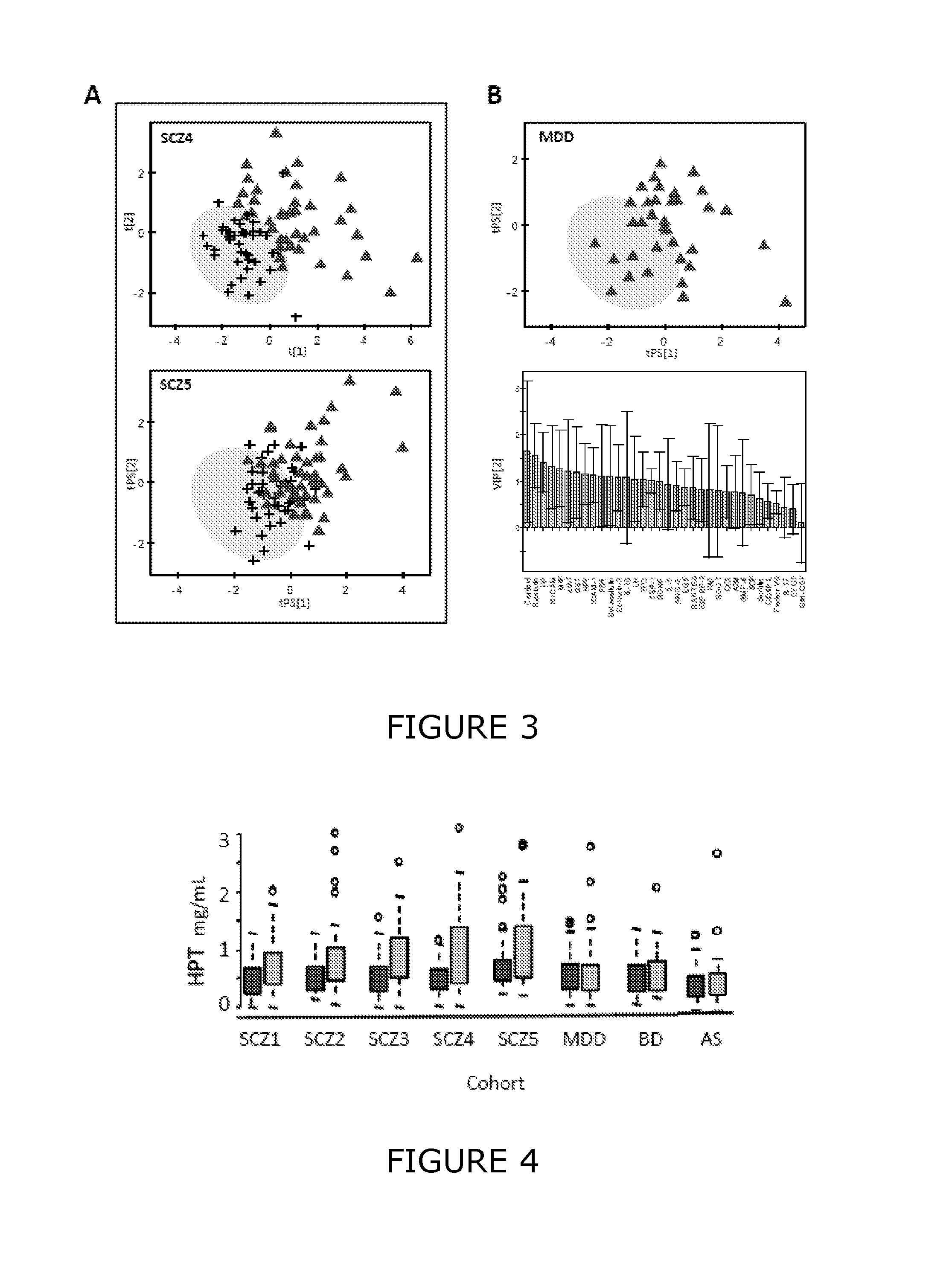 Biomarkers