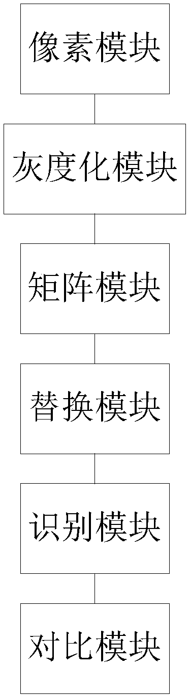 Comparison system based on pixel difference analysis