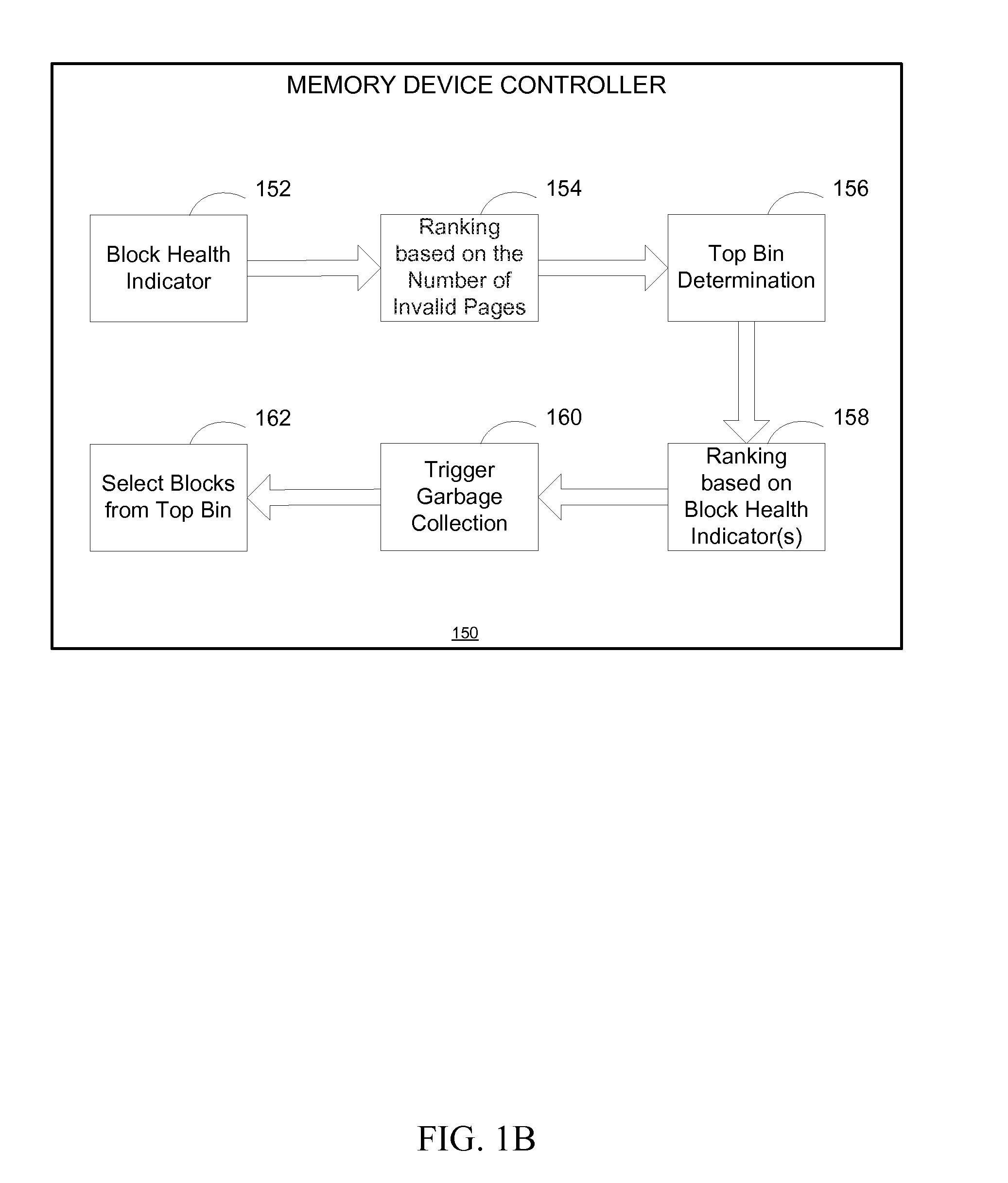 System and Method for Selecting Blocks for Garbage Collection Based on Block Health