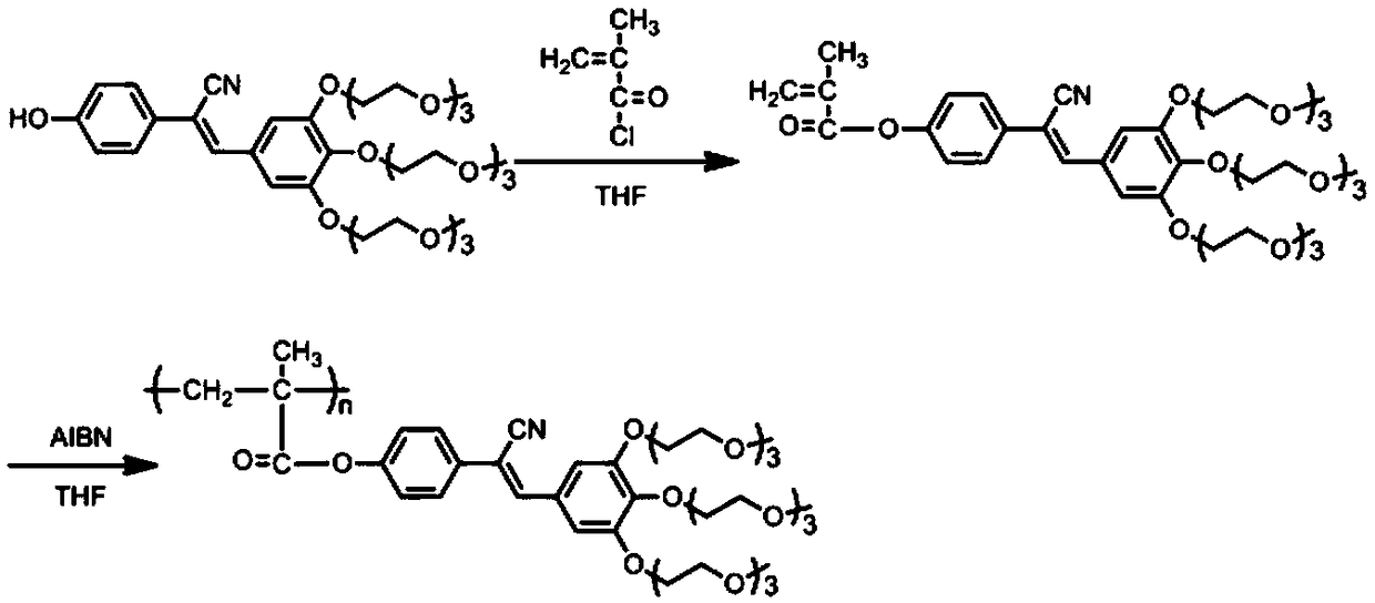 AIEE side-chain polymer light emitting material with multiple stimulation responsiveness as well as preparation method and application of AIEE side-chain polymer light emitting material