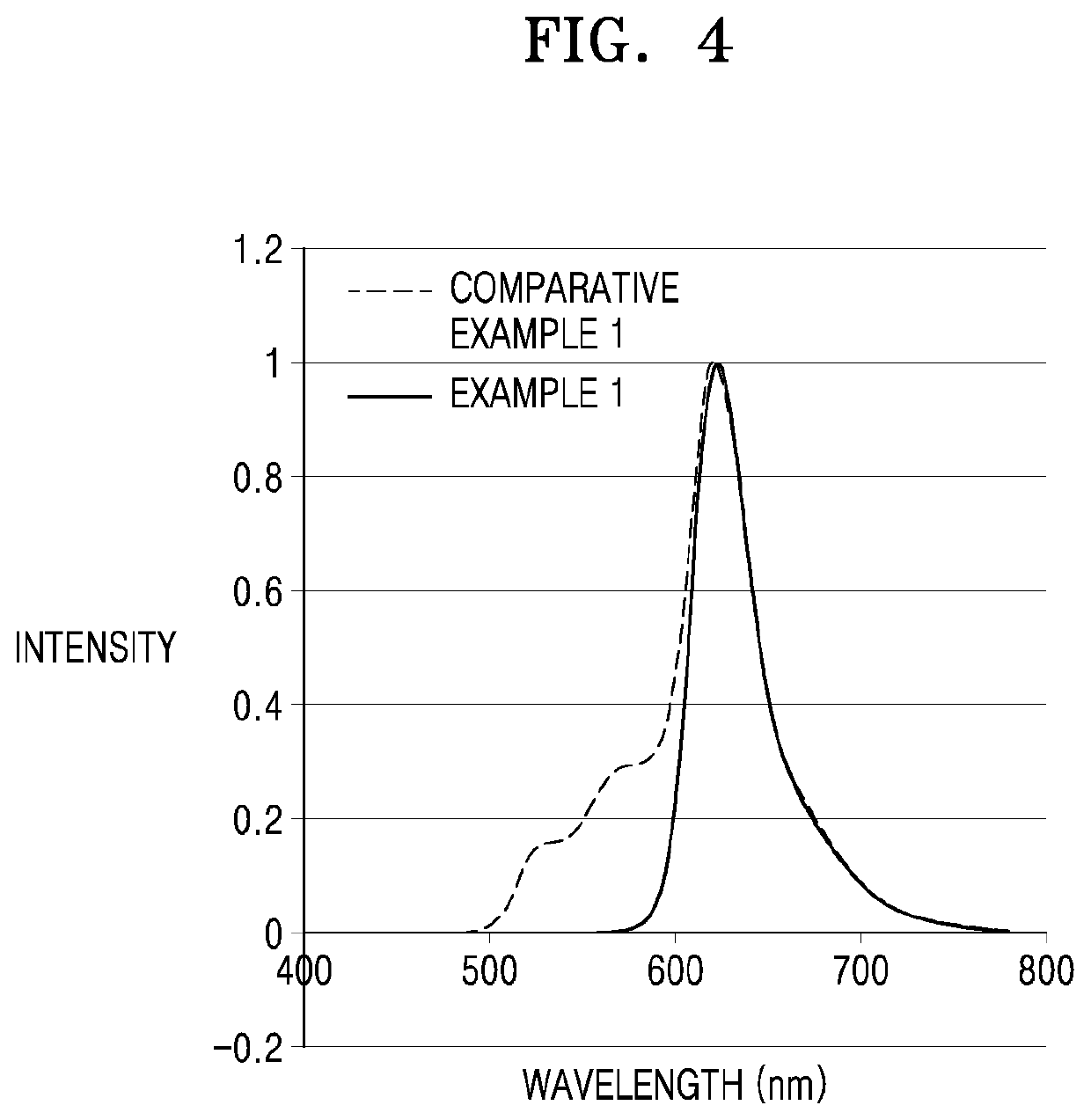 Light-emitting device