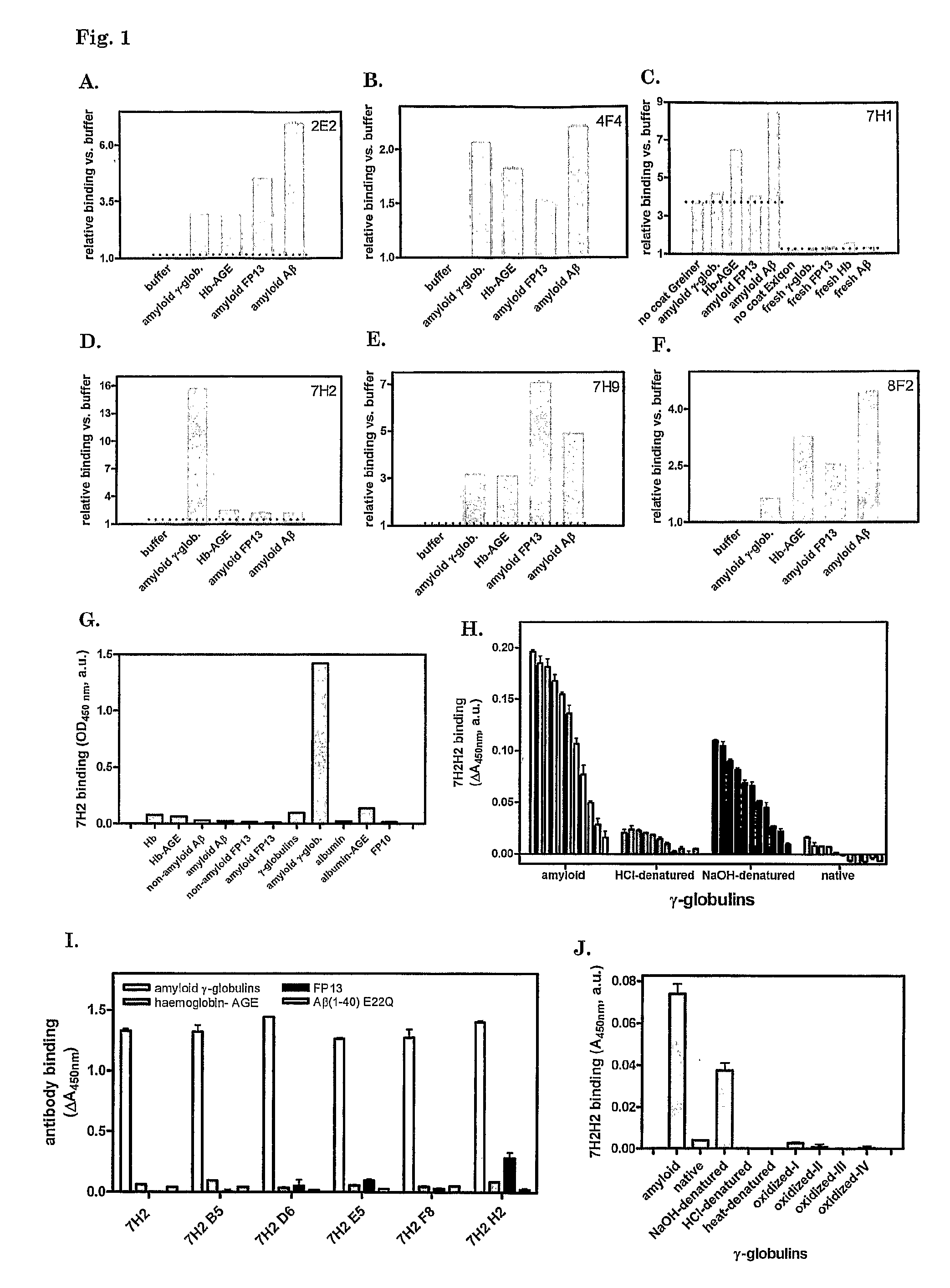 Cross-β structure binding compounds