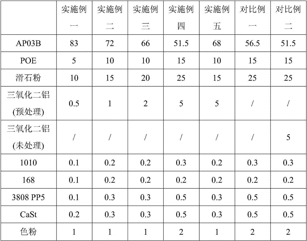 High-wear-resistant polypropylene composite material used for automobile interior trim and preparation method of polypropylene composite material