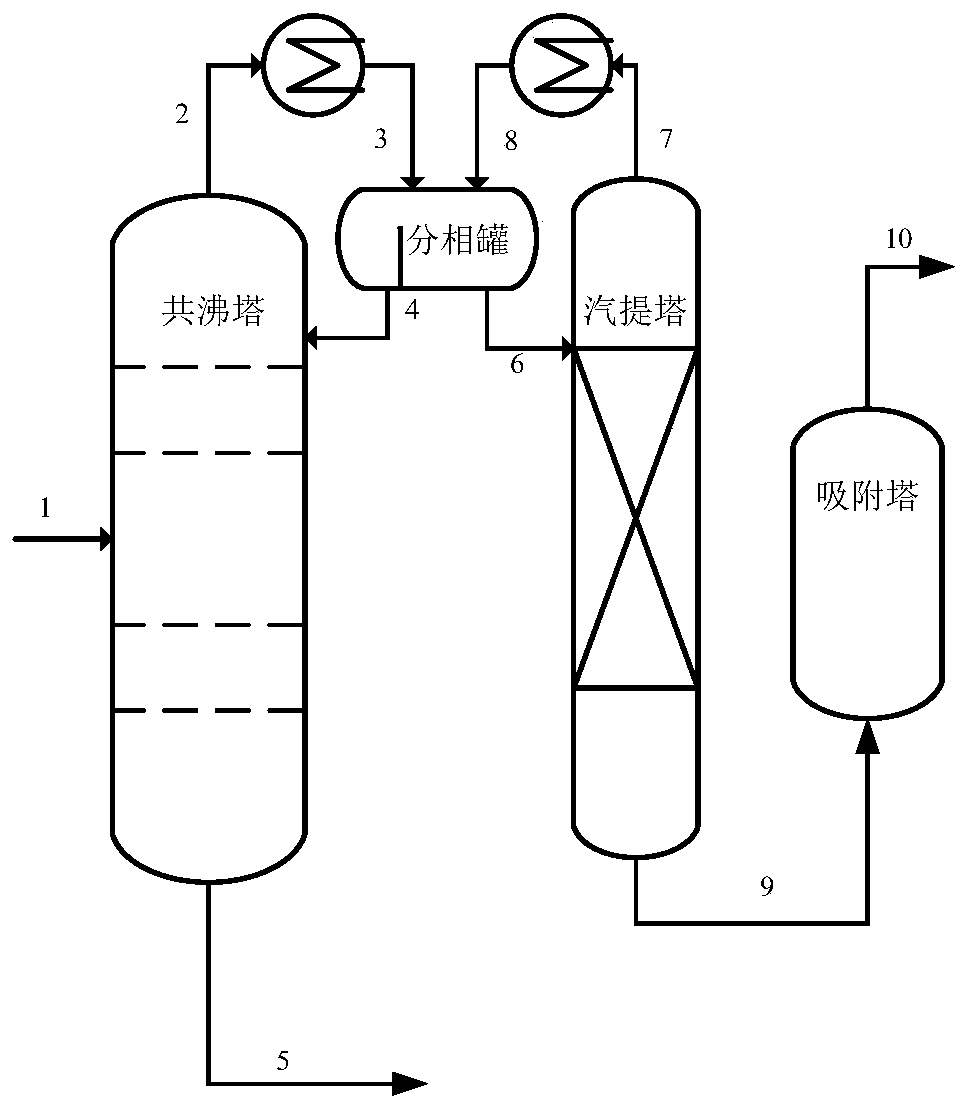 Adsorbent resin and synthetic method thereof and method for treating wastewater