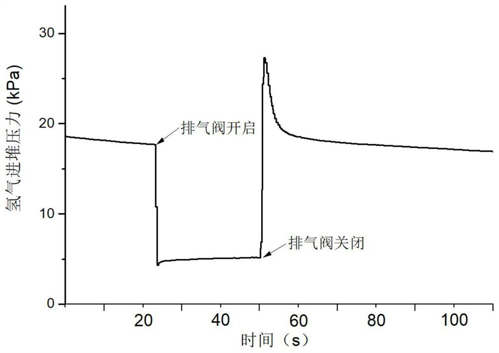 Air-cooled fuel cell hydrogen supply system and control method