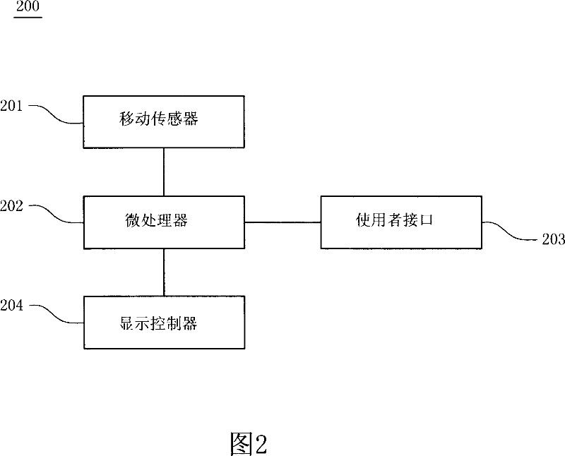 Screen display control device and control method for screen displaying thereof