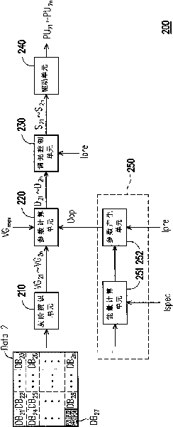 Drive circuit of light source