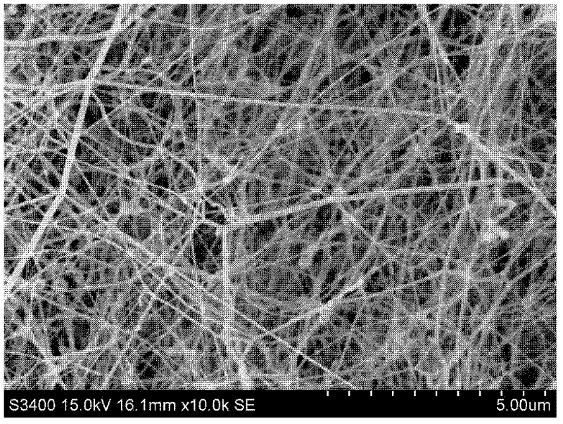 Preparation method for scale-controllable silicon nitride nano wire short-wavelength light emitting material