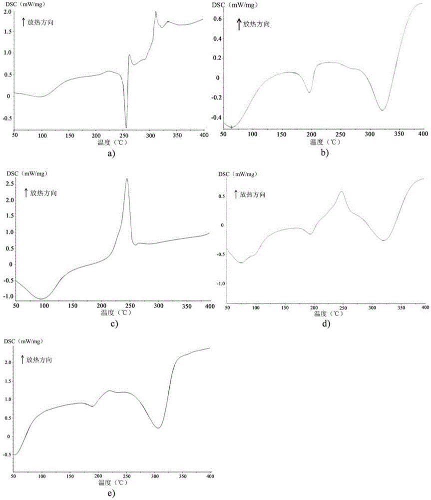 Preparation method of moxifloxacin-loaded electro-spinning film antibacterial dressing