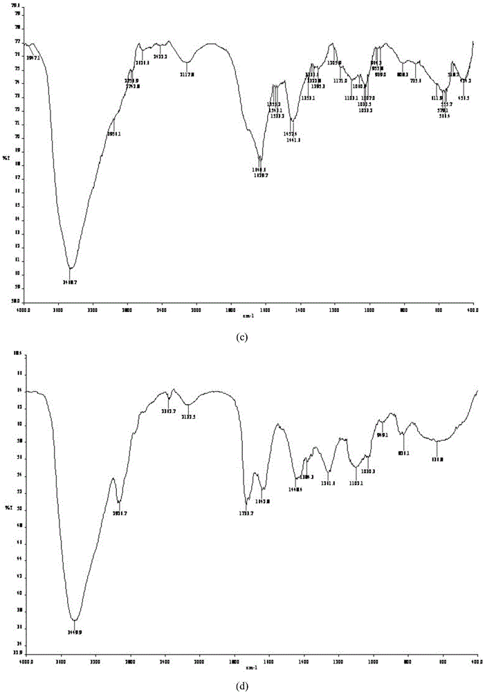 Preparation method of moxifloxacin-loaded electro-spinning film antibacterial dressing