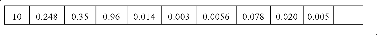 Manufacturing method of age-hardened thin-strip casting low-carbon microalloyed steel strip