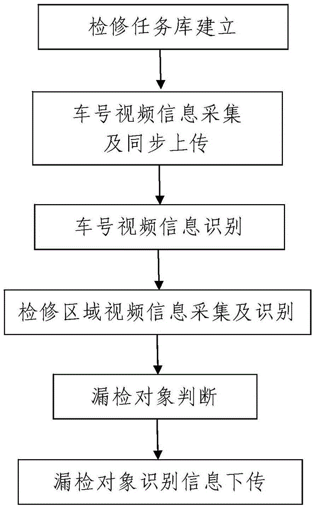 Intelligent maintenance system and method for rolling stock based on video recognition