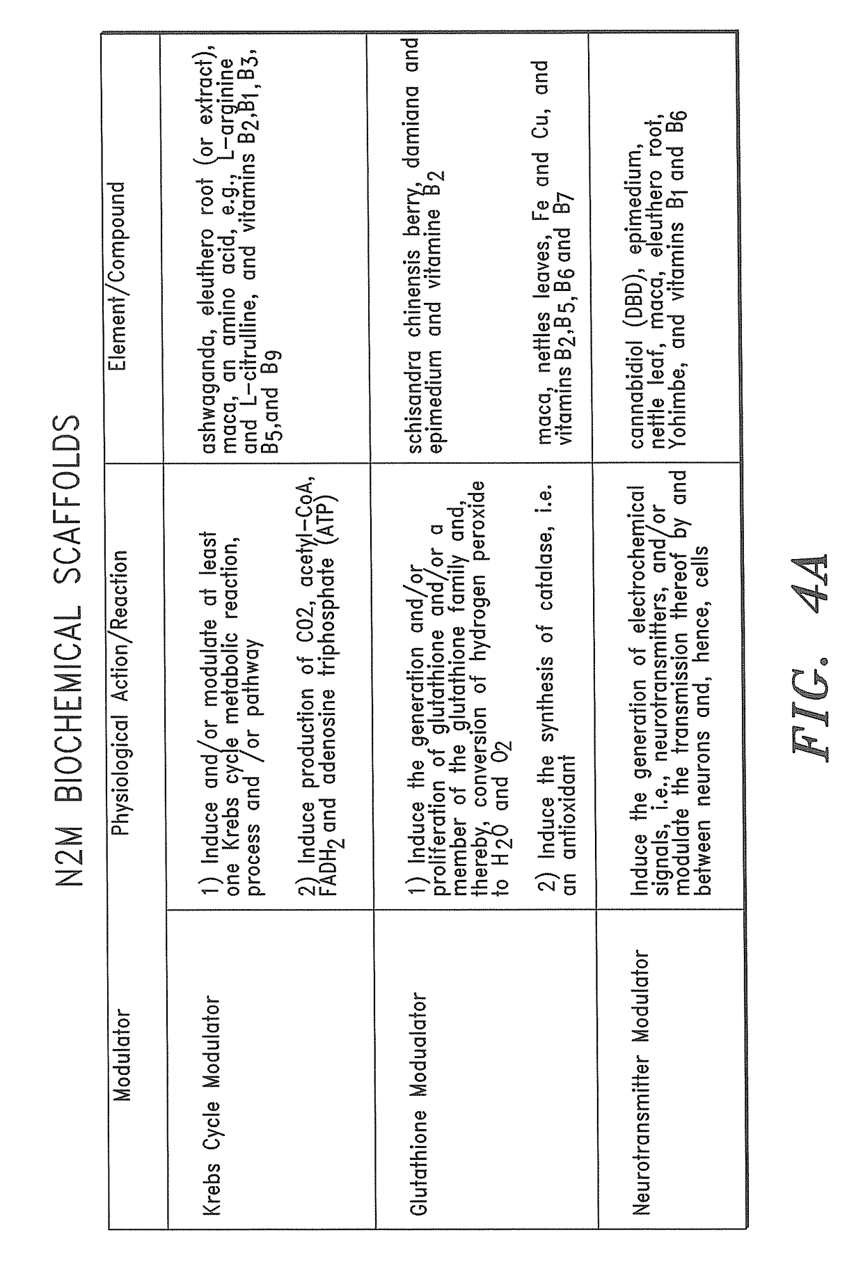 Biochemical Scaffolds for Modulating Cell Function