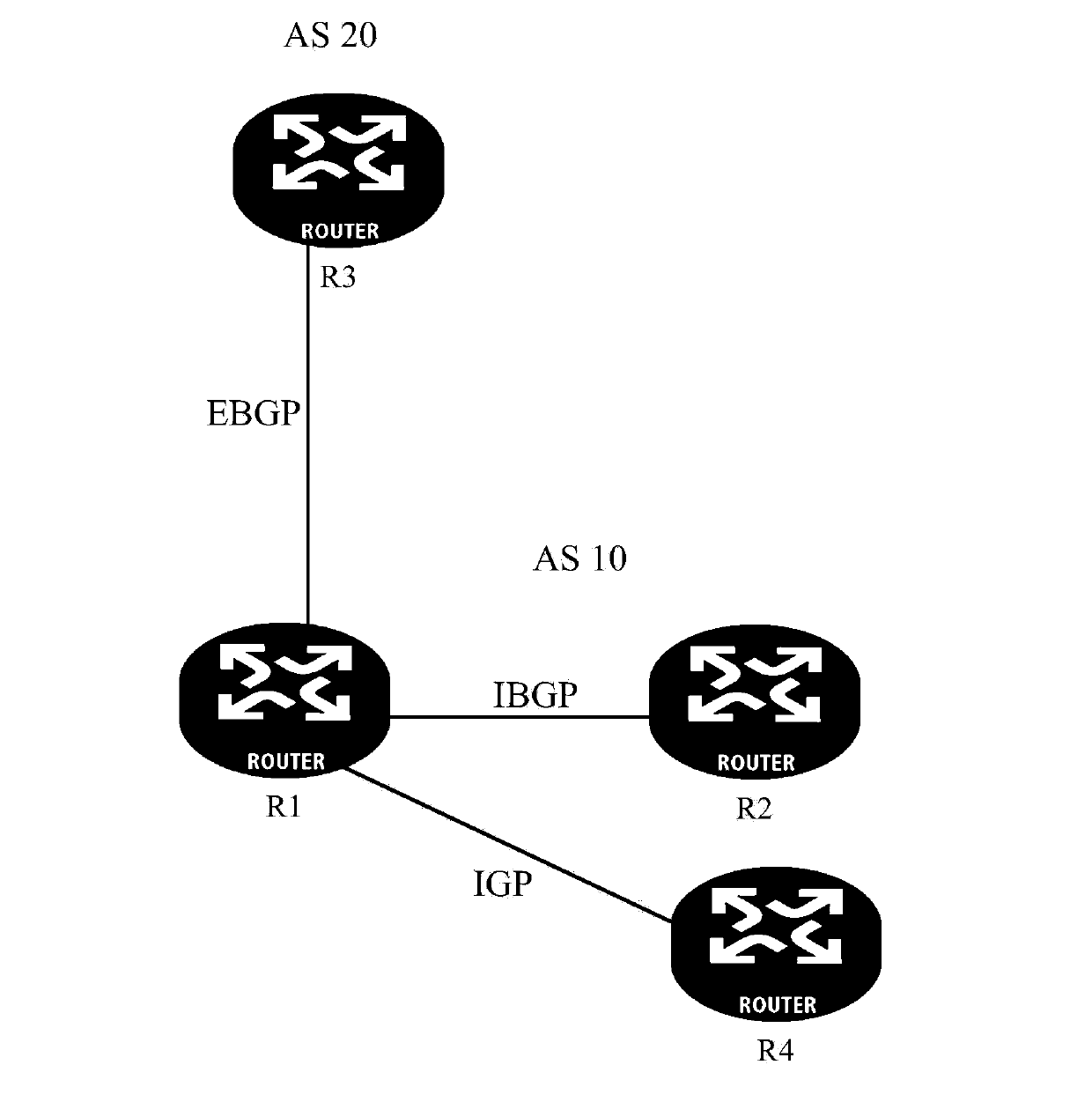 A flow control policy processing method and device