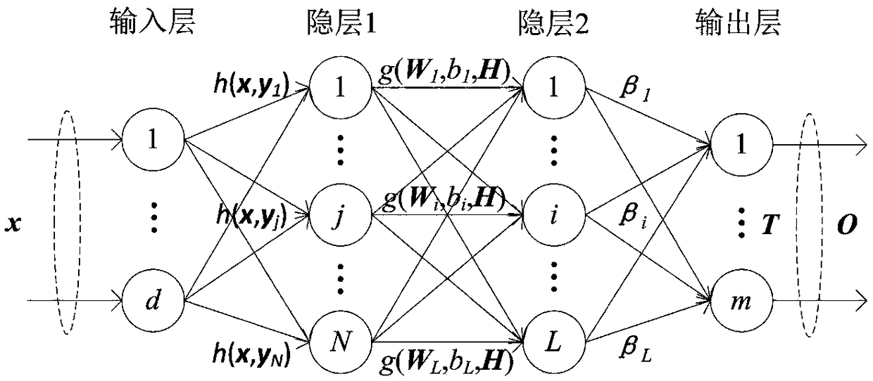 A distance mapping pattern classification method