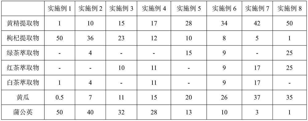 Pharmaceutical composition for eyes and preparation method thereof