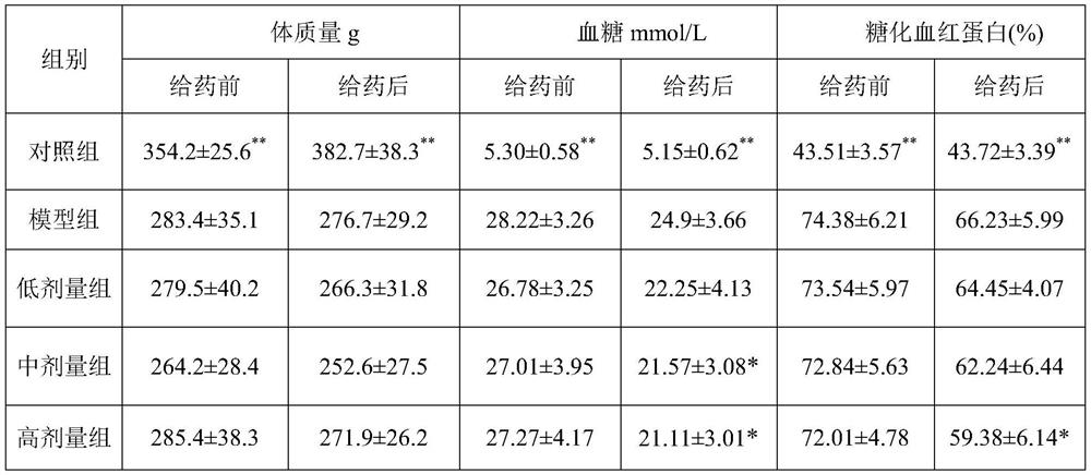 Pharmaceutical composition for eyes and preparation method thereof