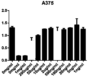 Application of Sendeng-4 in tumor resistance