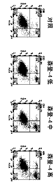 Application of Sendeng-4 in tumor resistance