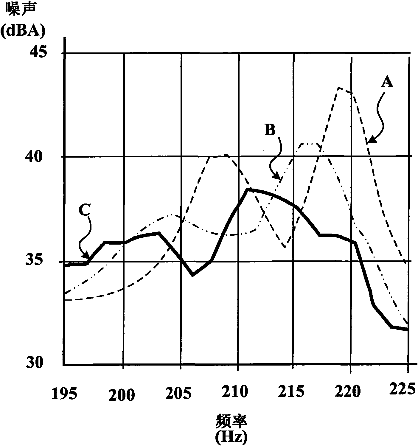 Device inside a tyre for reducing rolling noise.