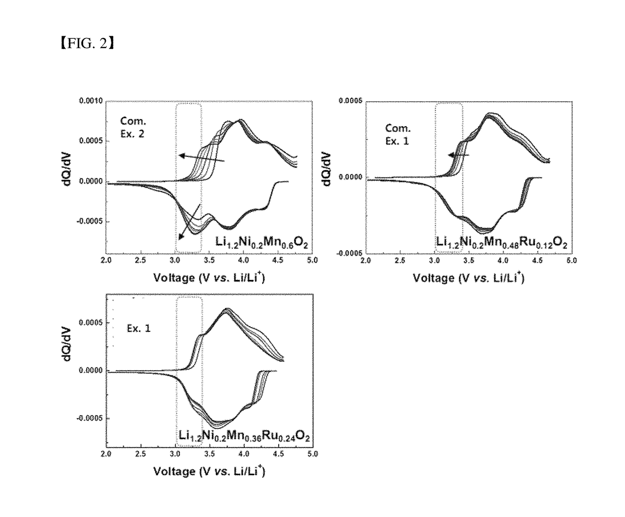 Positive electrode active material and lithium secondary battery including the same