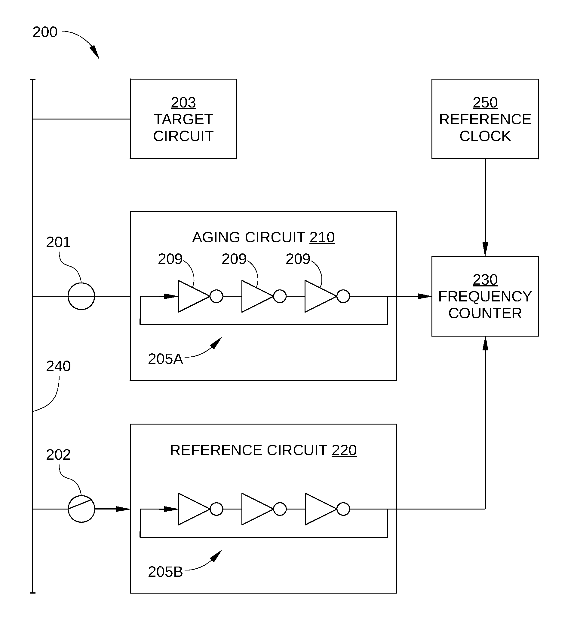 Quantifying silicon degradation in an integrated circuit