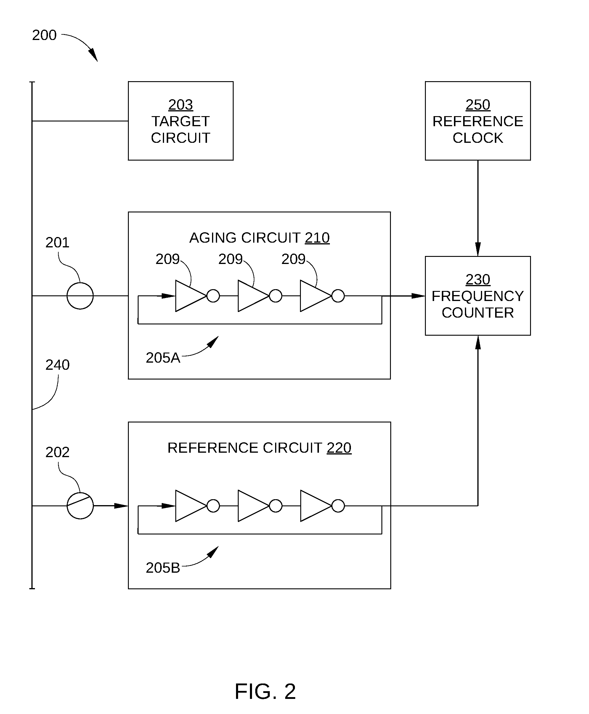 Quantifying silicon degradation in an integrated circuit