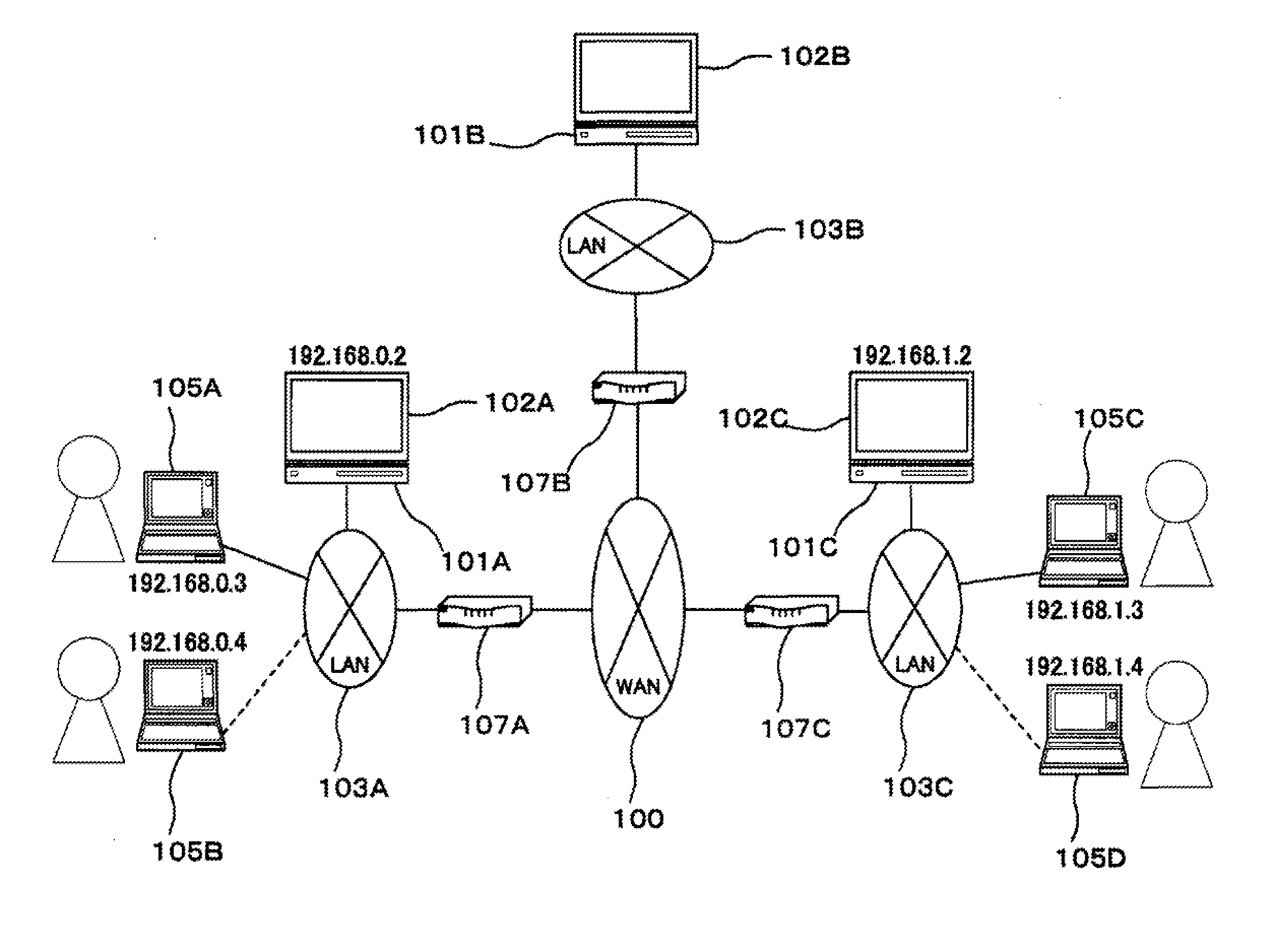 Conferencing apparatus and communication setting method